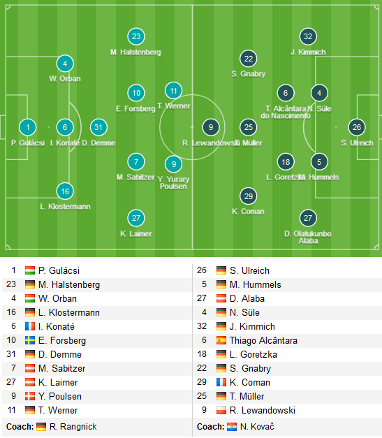 Leipzig-vs-Bayern-Munich