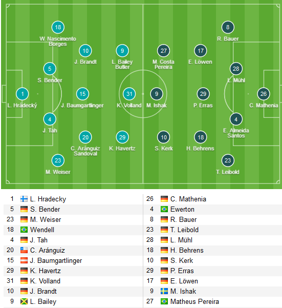 Leverkusen-vs-Nurnberg