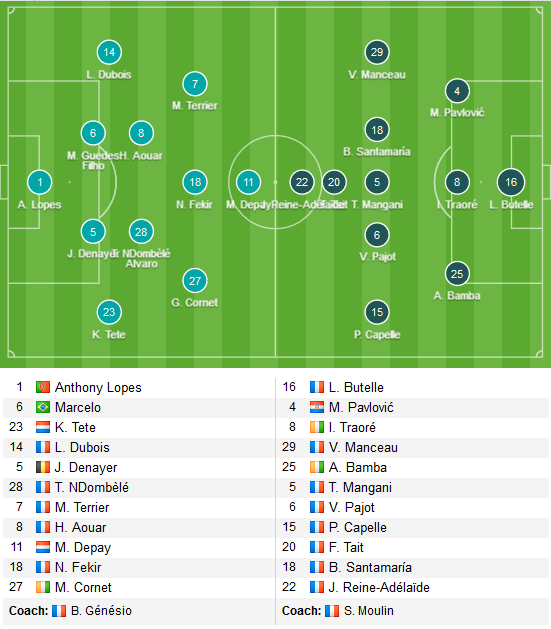 Lyon-vs-Angers