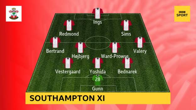 Southampton-vs-Wolves