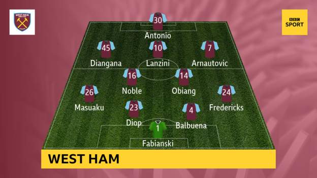 West-Ham-v-Southampton