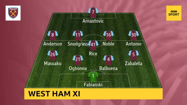 West Ham v Leicester