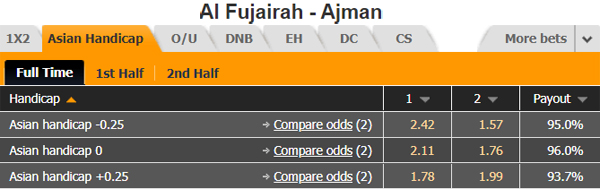 Nhận định Al Fujairah vs Ajman, 23h45 ngày 02/01