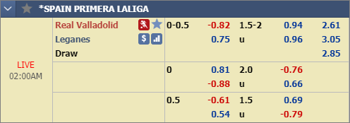 Nhận định bóng đá Valladolid vs Leganes, 01h00 ngày 04/1: VĐQG Tây Ban Nha