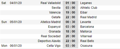 Lịch thi đấu vòng 19 giải VĐQG Tây Ban Nha - La Liga
