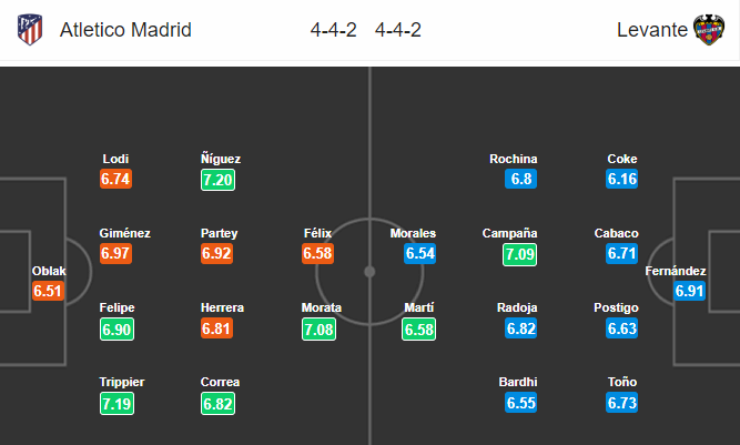Nhận định bóng đá Atletico Madrid vs Levante, 00h30 ngày 05/01: VĐQG Tây Ban Nha