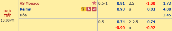 Nhận định bóng đá Monaco vs Reims, 21h00 ngày 04/01: Cúp QG Pháp