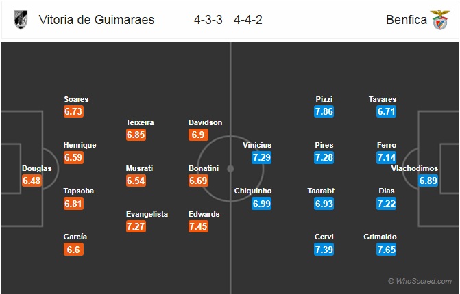 Soi kèo Vitoria Guimaraes vs Benfica