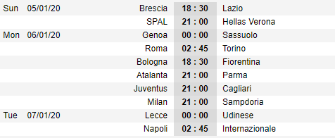 Lịch thi đấu vòng 18 giải VĐQG Italia - Serie A