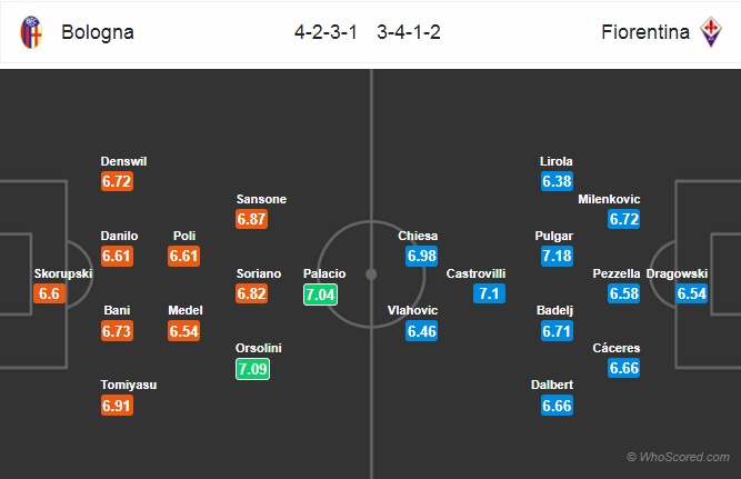 Nhận định Bologna vs Fiorentina