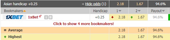 Nhận định OFI Crete vs PAOK