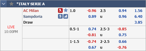 Nhận định bóng đá AC Milan vs Sampdoria, 21h00 ngày 06/1: VĐQG Italia