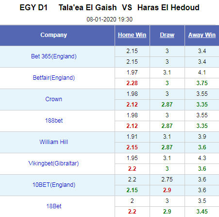 Nhận định bóng đá El Gaish vs Haras El Hodood, 19h30 ngày 8/1: VĐQG Ai Cập