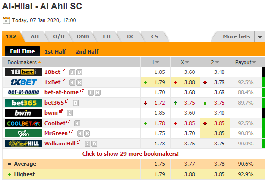 Nhận định bóng đá Al Hilal vs Al Ahli Jeddah, 00h00 ngày 08/1: VĐQG Ả Rập Xê Út 