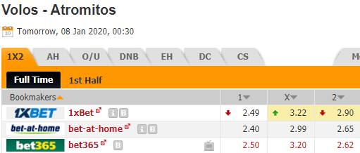 Nhận định bóng đá Volos vs Atromitos, 00h30 ngày 08/01: Cúp QG Hy Lạp