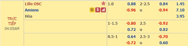 Nhận định Lille vs Amiens, 03h05 ngày 9/1: Cúp Liên đoàn Pháp