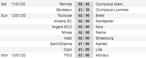 Lịch thi đấu vòng 20 giải VĐQG Pháp - Ligue 1