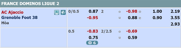 Nhận định Ajaccio vs Grenoble, 02h00 ngày 11/1