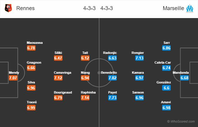 Nhận định Rennes vs Marseille, 02h45 ngày 11/1: VĐQG Pháp
