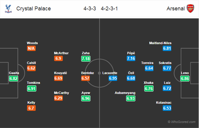 Nhận định bóng đá Crystal Palace vs Arsenal, 19h30 ngày 11/1: Ngoại Hạng Anh