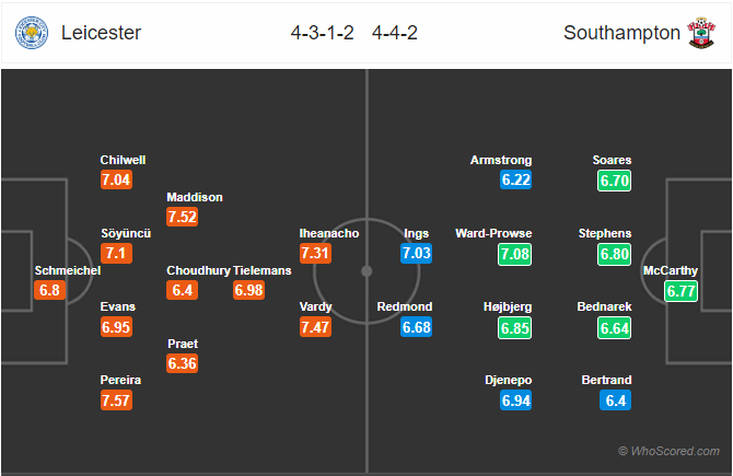 Nhận định bóng đá Leicester City vs Southampton, 22h00 ngày 11/1: Ngoại Hạng Anh