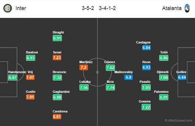 Nhận định Inter Milan vs Atalanta, 02h45 ngày 12/1: VĐQG Italia