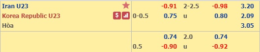 Nhận định U23 Iran vs U23 Hàn Quốc