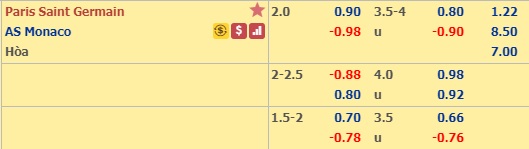Soi kèo PSG vs Monaco