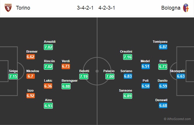 Nhận định Torino vs Bologna