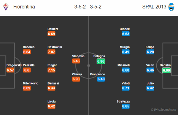 Nhận định Fiorentina vs Spal, 21h00 ngày 12/1