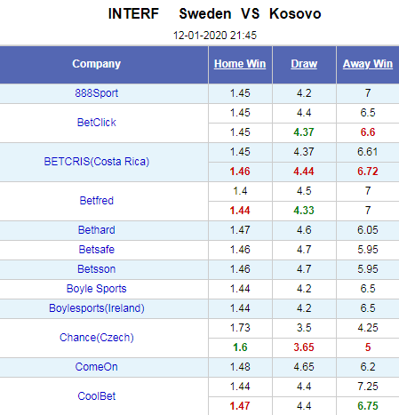 Nhận định bóng đá Thụy Điển vs Kosovo, 21h45 ngày 12/1: Giao hữu quốc tế