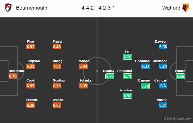 Nhận định Bournemouth vs Watford, 21h00 ngày 12/1: Ngoại hạng Anh