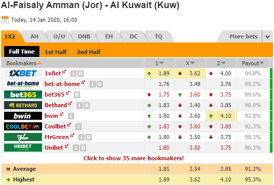Nhận định bóng đá Al-Faisaly vs Al Kuwait, 23h00 ngày 14/1: Cúp C1 Châu Á