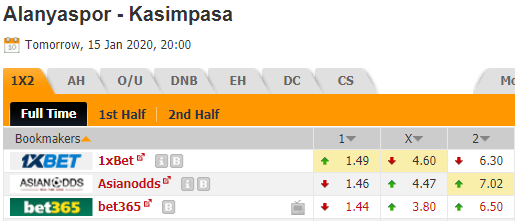 Nhận định bóng đá Alanyaspor vs Kasimpasa, 20h00 ngày 15/01: Cúp QG Thổ Nhĩ Kỳ