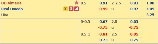 Nhận định Almeria vs Oviedo