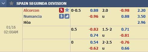 Nhận định bóng đá Alcorcon vs Numancia, 01h00 ngày 16/1: Hạng 2 Tây Ban Nha