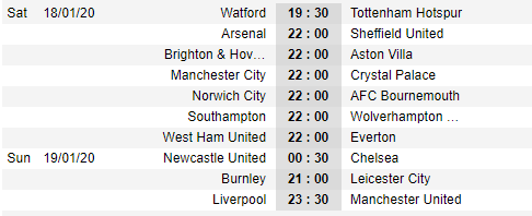 Lịch thi đấu vòng 23 giải Ngoại hạng Anh - Premier League