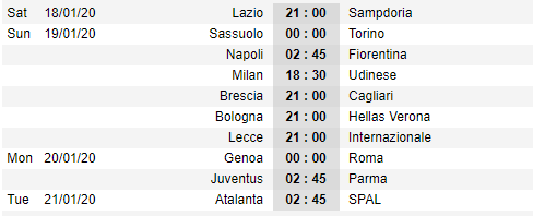 Lịch thi đấu vòng 20 giải VĐQG Italia - Serie A