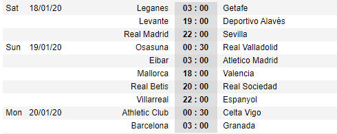 Lịch thi đấu vòng 20 giải VĐQG Tây Ban Nha - La Liga