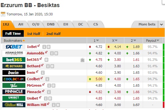 Nhận định BB Erzurumspor vs Besiktas, 22h30 ngày 15/1: Cúp quốc gia Thổ Nhĩ Kỳ