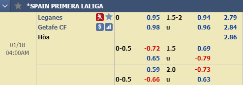 Nhận định bóng đá Leganes vs Getafe, 03h00 ngày 18/1: VĐQG Tây Ban Nha