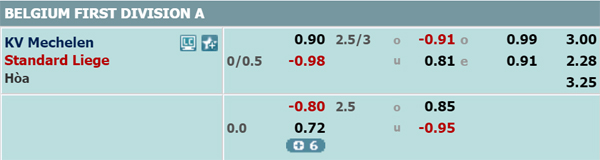 Nhận định Mechelen vs Standard Liege, 02h30 ngày 18/1