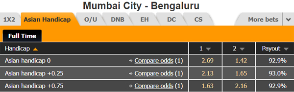 Nhận định Mumbai City vs Bengaluru, 21h00 ngày 17/1