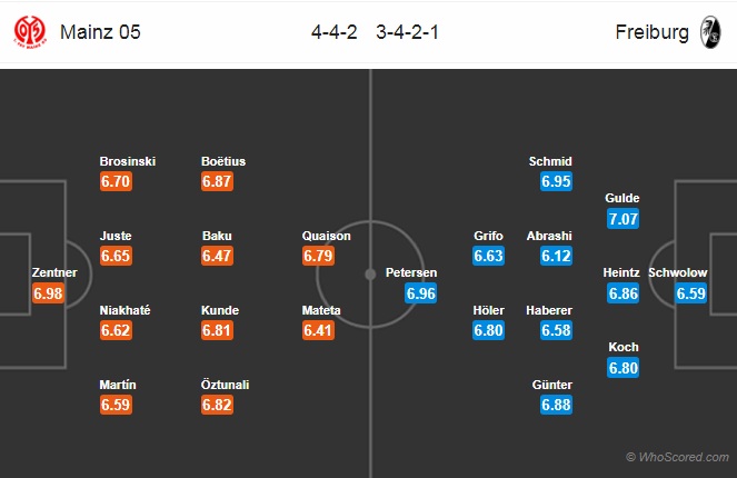 Nhận định Mainz vs Freiburg, 21h30 ngày 18/1: VĐQG Đức