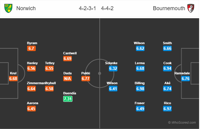 Nhận định bóng đá Norwich vs Bournemouth, 22h00 ngày 18/1: Ngoại Hạng Anh