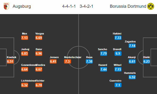Nhận định bóng đá Augsburg vs Dortmund, 21h30 ngày 18/01: VĐQG Đức