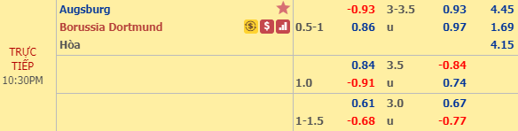 Nhận định bóng đá Augsburg vs Dortmund, 21h30 ngày 18/01: VĐQG Đức