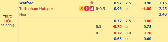 Nhận định bóng đá Watford vs Tottenham, 19h30 ngày 18/01: Ngoại hạng Anh