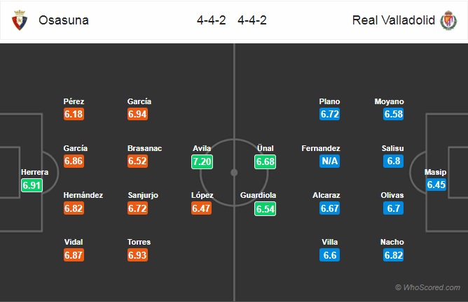 Nhận định Osasuna vs Valladolid
