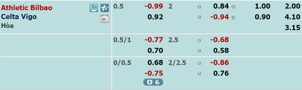 Nhận định Bilbao vs Celta Vigo, 00h30 ngày 20/1